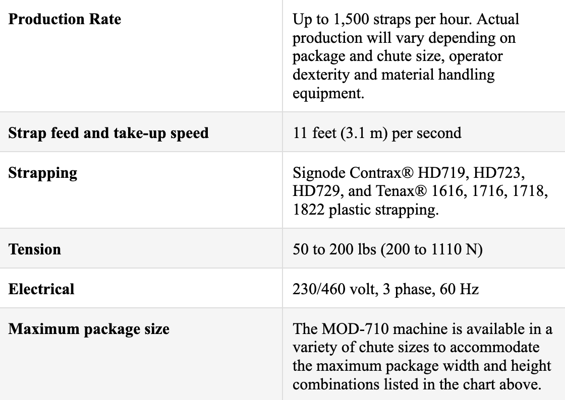 A table of technical specifications for the MOD-710